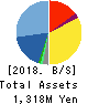 Peers Co.,Ltd. Balance Sheet 2018年9月期