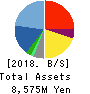 DIGITAL HEARTS HOLDINGS Co., Ltd. Balance Sheet 2018年Mar期 DIGITAL HEARTS HOLDINGS Co., Ltd. Balance Sheet 2018年3月期