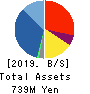 Asterisk Inc. Balance Sheet 2019年8月期
