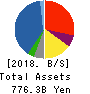 NIPPON STEEL TRADING CORPORATION Balance Sheet 2018年Mar期 NIPPON STEEL TRADING CORPORATION Balance Sheet 2018年3月期