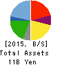 Torikizoku co.,ltd. Balance Sheet 2015年Jul期 Torikizoku co.,ltd. Balance Sheet 2015年7月期