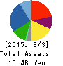 Alpha Group Inc. Balance Sheet 2015年Mar期 Alpha Group Inc. Balance Sheet 2015年3月期