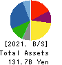 Starzen Company Limited Balance Sheet 2021年Mar期 Starzen Company Limited Balance Sheet 2021年3月期