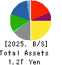 JX Advanced Metals Corporation Balance Sheet 2025年Mar期 JX Advanced Metals Corporation Balance Sheet 2025年3月期
