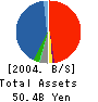 ARAIGUMI CO.,LTD. Balance Sheet 2004年12月期