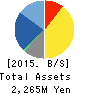 Stream Media Corporation Balance Sheet 2015年Dec期 Stream Media Corporation Balance Sheet 2015年12月期