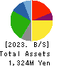 Kitahama Capital Partners Co.,Ltd. Balance Sheet 2023年3月期