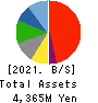 Y’s table corporation Balance Sheet 2021年2月期