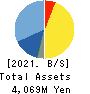 SK JAPAN CO.,LTD. Balance Sheet 2021年2月期