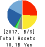 GMO AD Partners Inc. Balance Sheet 2017年Dec期 GMO AD Partners Inc. Balance Sheet 2017年12月期