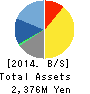 Stream Media Corporation Balance Sheet 2014年Dec期 Stream Media Corporation Balance Sheet 2014年12月期