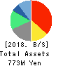 GALA INCORPORATED Balance Sheet 2018年Mar期 GALA INCORPORATED Balance Sheet 2018年3月期