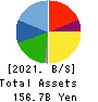KOBE BUSSAN CO.,LTD. Balance Sheet 2021年Oct期 KOBE BUSSAN CO.,LTD. Balance Sheet 2021年10月期