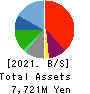 POPLAR Co.,Ltd. Balance Sheet 2021年Feb期 POPLAR Co.,Ltd. Balance Sheet 2021年2月期