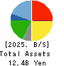 KOURAKUEN CORPORATION Balance Sheet 2025年Mar期 KOURAKUEN CORPORATION Balance Sheet 2025年3月期