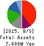 AP HOLDINGS CO.,LTD. Balance Sheet 2025年Mar期 AP HOLDINGS CO.,LTD. Balance Sheet 2025年3月期