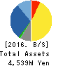 AnGes,Inc. Balance Sheet 2016年Dec期 AnGes,Inc. Balance Sheet 2016年12月期