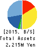 ORO Co.,Ltd. Balance Sheet 2015年Dec期 ORO Co.,Ltd. Balance Sheet 2015年12月期