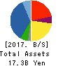 Kurotani Corporation Balance Sheet 2017年Aug期 Kurotani Corporation Balance Sheet 2017年8月期