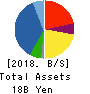 Kurotani Corporation Balance Sheet 2018年Aug期 Kurotani Corporation Balance Sheet 2018年8月期