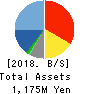 Tokyo Tsushin,Inc. Balance Sheet 2018年12月期