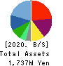 Fabrica Communications Co., LTD. Balance Sheet 2020年Mar期 Fabrica Communications Co., LTD. Balance Sheet 2020年3月期