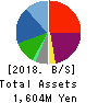 AHC GROUP INC. Balance Sheet 2018年Nov期 AHC GROUP INC. Balance Sheet 2018年11月期