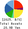 FUJI KOSAN COMPANY, LTD. Balance Sheet 2025年Mar期 FUJI KOSAN COMPANY, LTD. Balance Sheet 2025年3月期