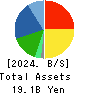 FUJI KOSAN COMPANY, LTD. Balance Sheet 2024年3月期