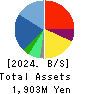 yutori,Inc. Balance Sheet 2024年3月期