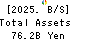 YOKOWO CO.,LTD. Balance Sheet 2025年Mar期 YOKOWO CO.,LTD. Balance Sheet 2025年3月期