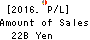 JAPAN SECURITIES FINANCE CO.,LTD. Profit and Loss Account 2016年Mar期 JAPAN SECURITIES FINANCE CO.,LTD. Profit and Loss Account 2016年3月期