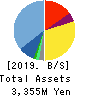 Sun Inc. Balance Sheet 2019年12月期