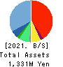 Nulab Inc. Balance Sheet 2021年Mar期 Nulab Inc. Balance Sheet 2021年3月期
