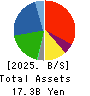 Iceco Inc. Balance Sheet 2025年3月期