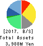 SMN Corporation Balance Sheet 2017年Mar期 SMN Corporation Balance Sheet 2017年3月期