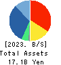 Alpha Purchase Co.,Ltd. Balance Sheet 2023年12月期