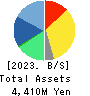 Bengo4.com,Inc. Balance Sheet 2023年Mar期 Bengo4.com,Inc. Balance Sheet 2023年3月期