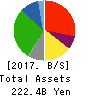 LIFE CORPORATION Balance Sheet 2017年Feb期 LIFE CORPORATION Balance Sheet 2017年2月期