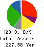 LIFE CORPORATION Balance Sheet 2018年Feb期 LIFE CORPORATION Balance Sheet 2018年2月期