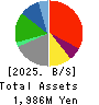 TAYA Co.,Ltd. Balance Sheet 2025年3月期