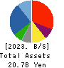 KUZE CO.,LTD. Balance Sheet 2023年3月期