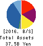 Lacto Japan Co., Ltd. Balance Sheet 2016年Nov期 Lacto Japan Co., Ltd. Balance Sheet 2016年11月期