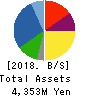 ZOA CORPORATION Balance Sheet 2018年Mar期 ZOA CORPORATION Balance Sheet 2018年3月期