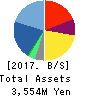 Impact HD Inc. Balance Sheet 2017年Dec期 Impact HD Inc. Balance Sheet 2017年12月期