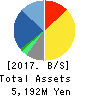 SIGMAXYZ Holdings Inc. Balance Sheet 2017年3月期