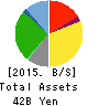 Kura Sushi,Inc. Balance Sheet 2015年Oct期 Kura Sushi,Inc. Balance Sheet 2015年10月期