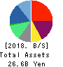 MEDIA DO Co., Ltd. Balance Sheet 2018年Feb期 MEDIA DO Co., Ltd. Balance Sheet 2018年2月期