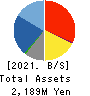 jig.jp co.,ltd. Balance Sheet 2021年Mar期 jig.jp co.,ltd. Balance Sheet 2021年3月期