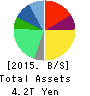 Takeda Pharmaceutical Company Limited Balance Sheet 2015年Mar期 Takeda Pharmaceutical Company Limited Balance Sheet 2015年3月期